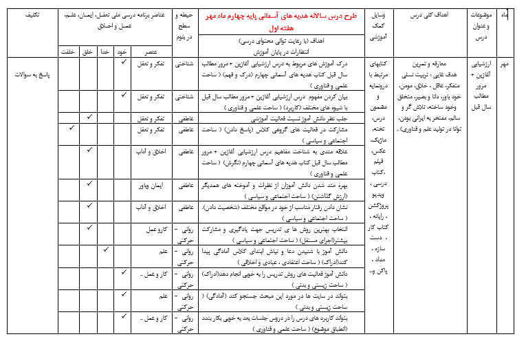 دانلود طرح درس سالانه هدیه های چهارم دبستان